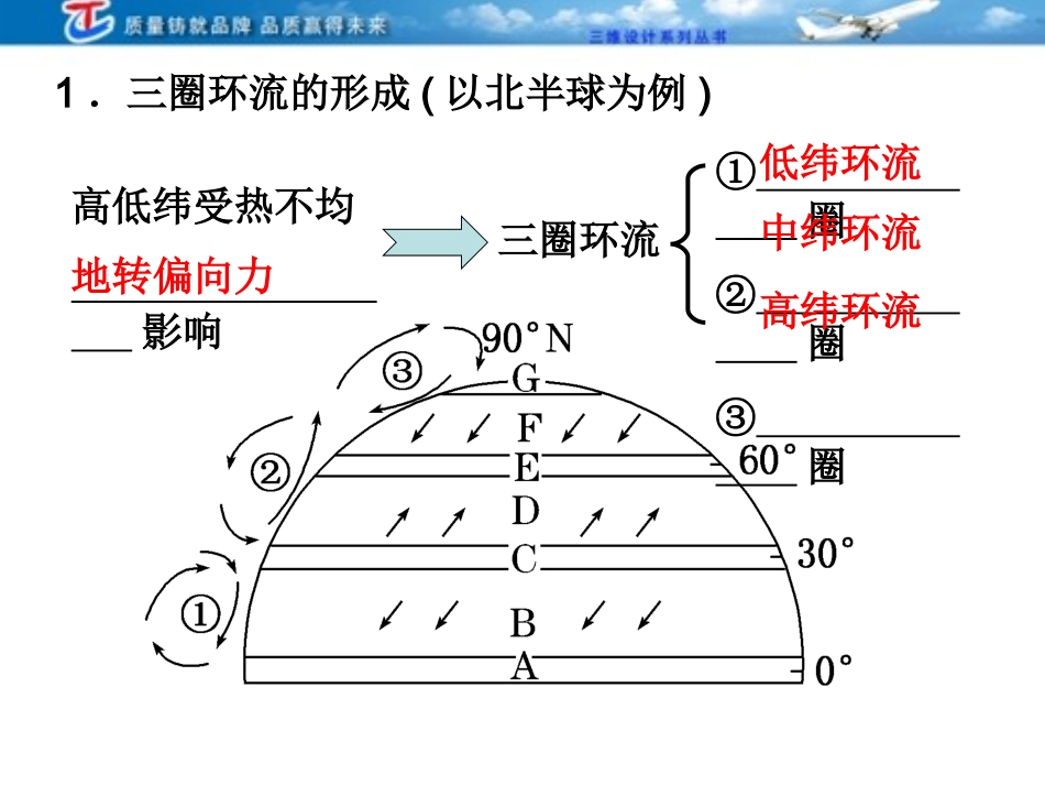 第二讲气压带和风带_第3页