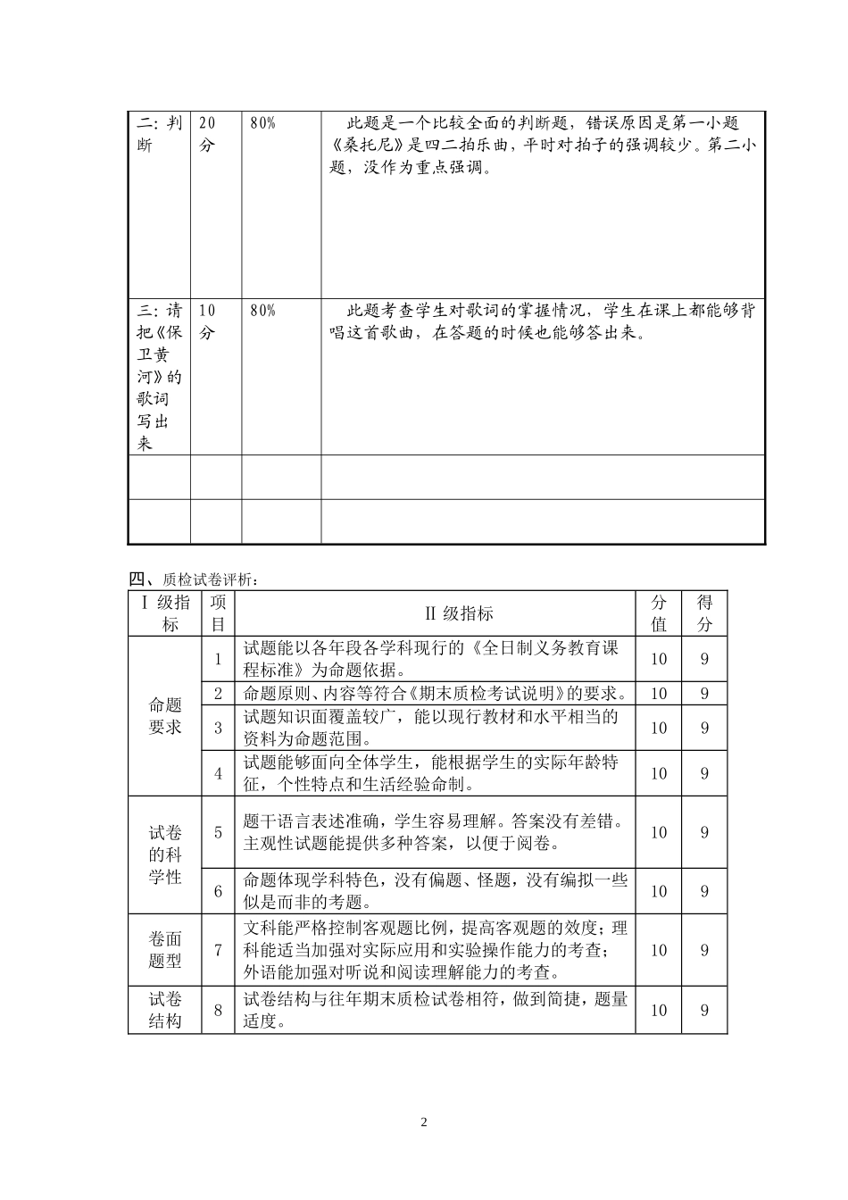 小学期末五年级音乐质量分析表_第2页