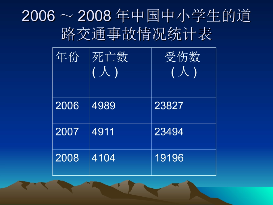 交通安全宣传 (2)_第2页