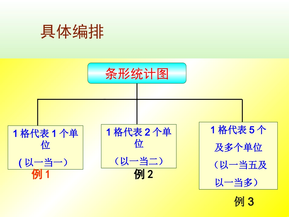 新人教版四年《条形统计图》课件_第2页