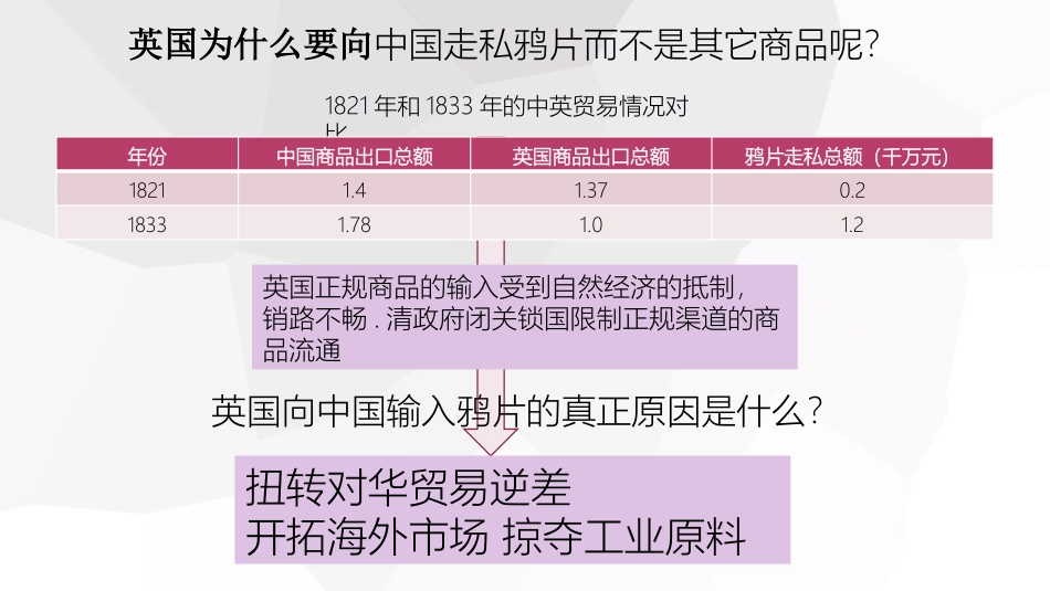 鸦片战争课件_第3页