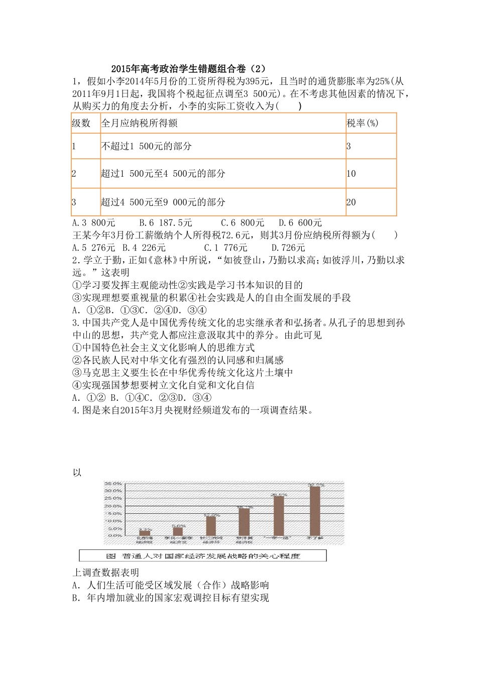 2015年高考政治学生易错题组合卷_第1页