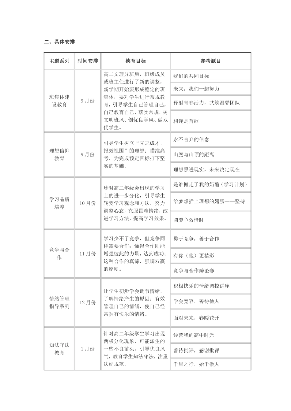 高中年级系列主题班会设计方1_第3页