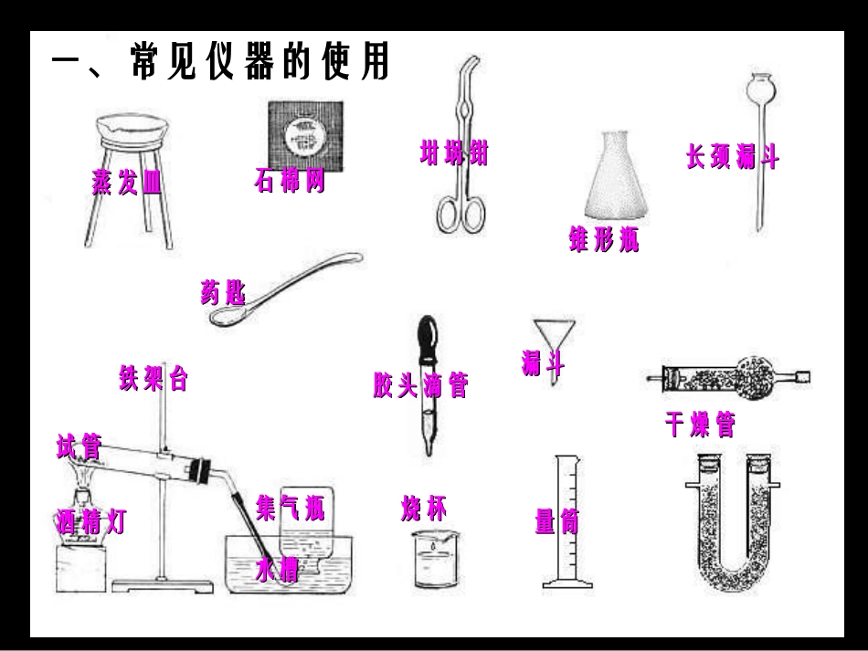 初三备考化学精品复习课件：走进化学实验室_第2页