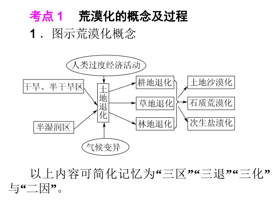 荒漠化的防治王波MicrosoftPowerPoint演示文稿_第3页