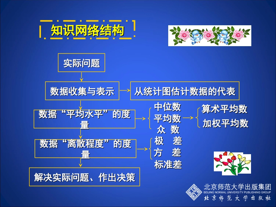回顾与思考演示文稿_第2页