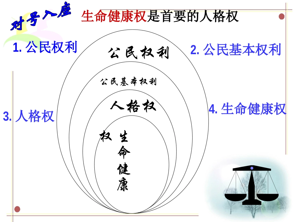 生命健康的权利_第3页