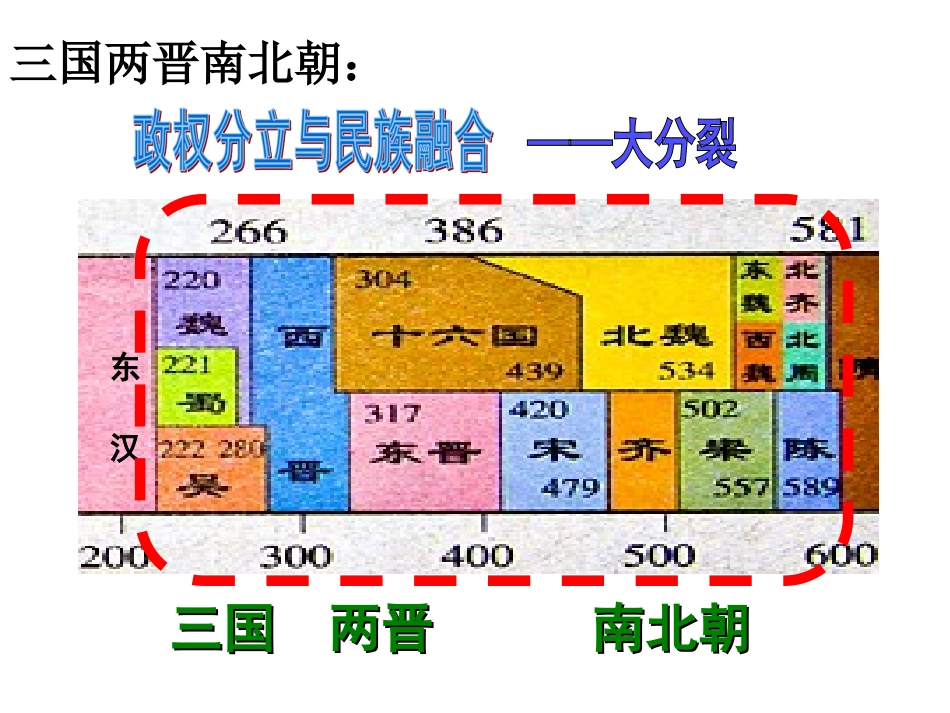 第一课第一课时三国鼎立与西晋统一_第2页