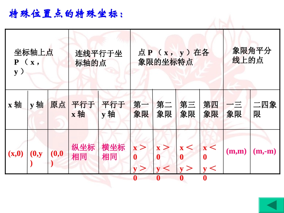 平面坐标复习_第3页