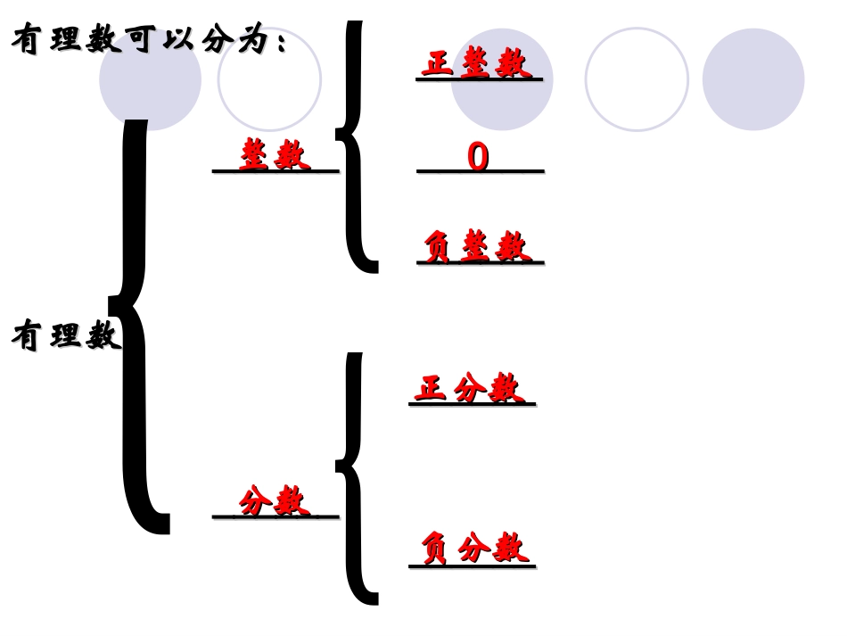 3、有理数的分类3_第2页