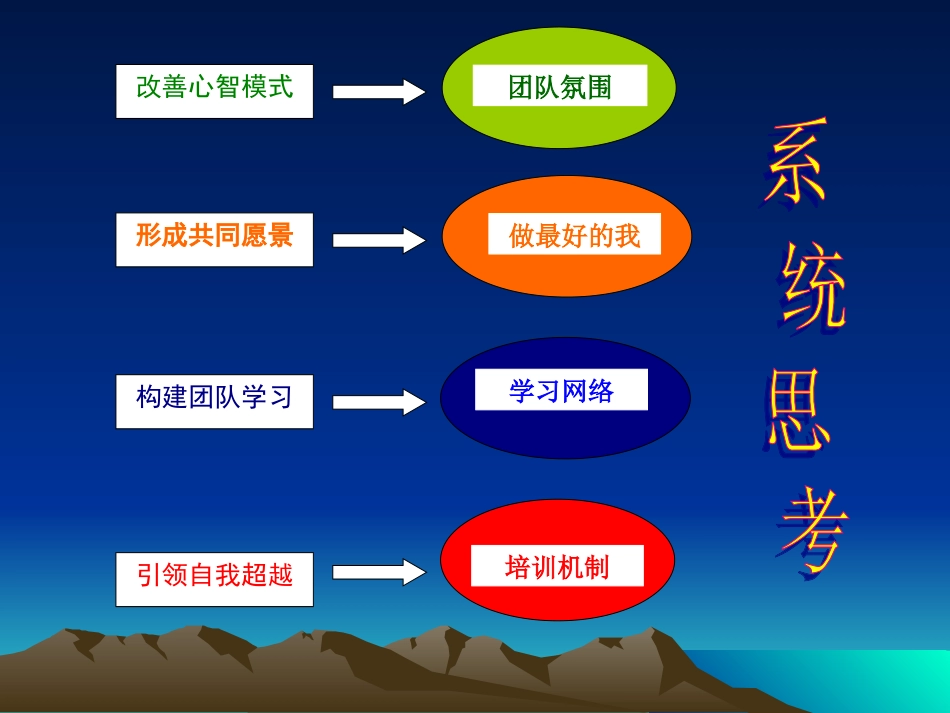 李烈老师课件2_第3页