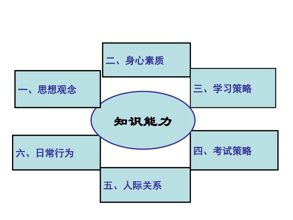 快乐渡过高三时光_第3页