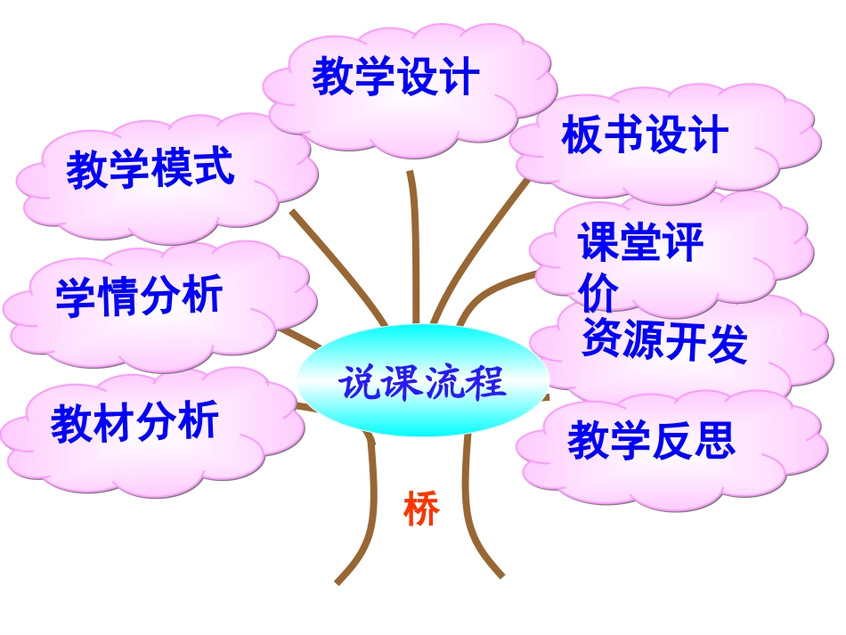 《桥》说课郭明丽_第2页