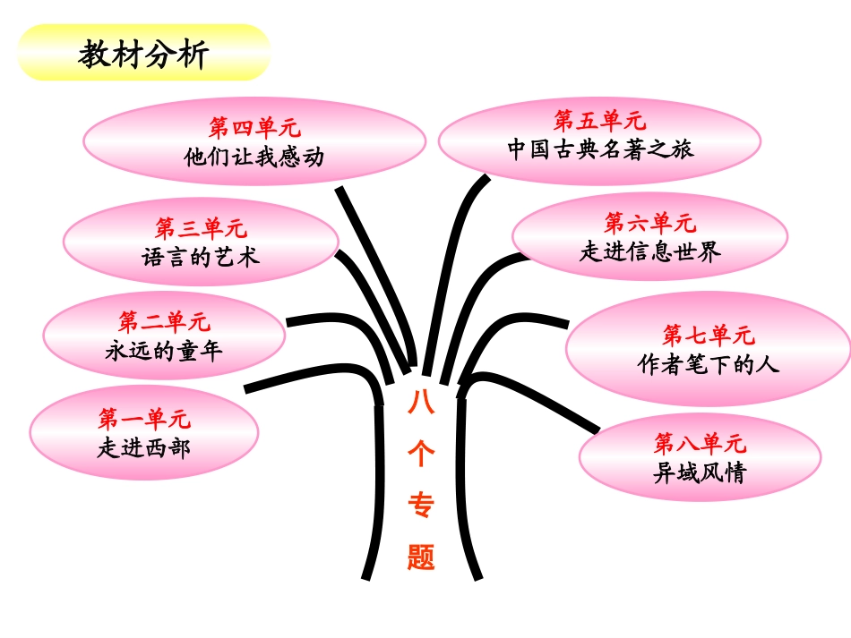《桥》说课郭明丽_第3页