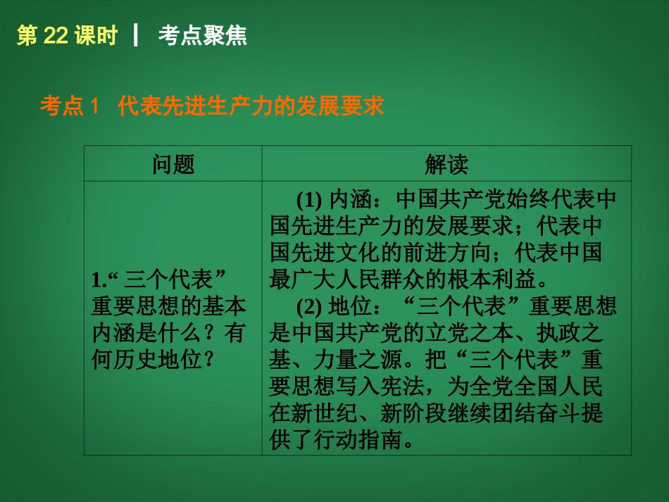 （回归课本）2014届中考政治第一轮概括《九年级全一册“三个代表”》（书本考点聚焦+典例拓展提升）课件教科版_第3页