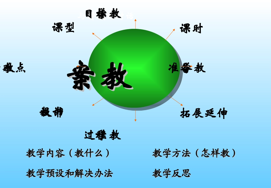 科学如何书写教案_第2页