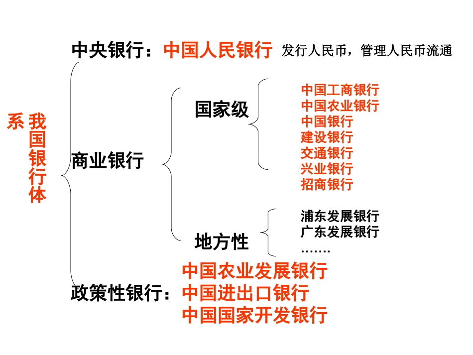 储蓄和商业银行（新）_第2页