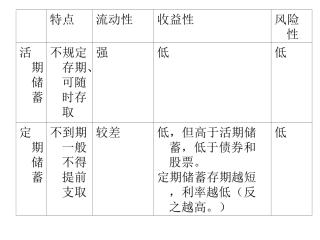 储蓄和商业银行（新）