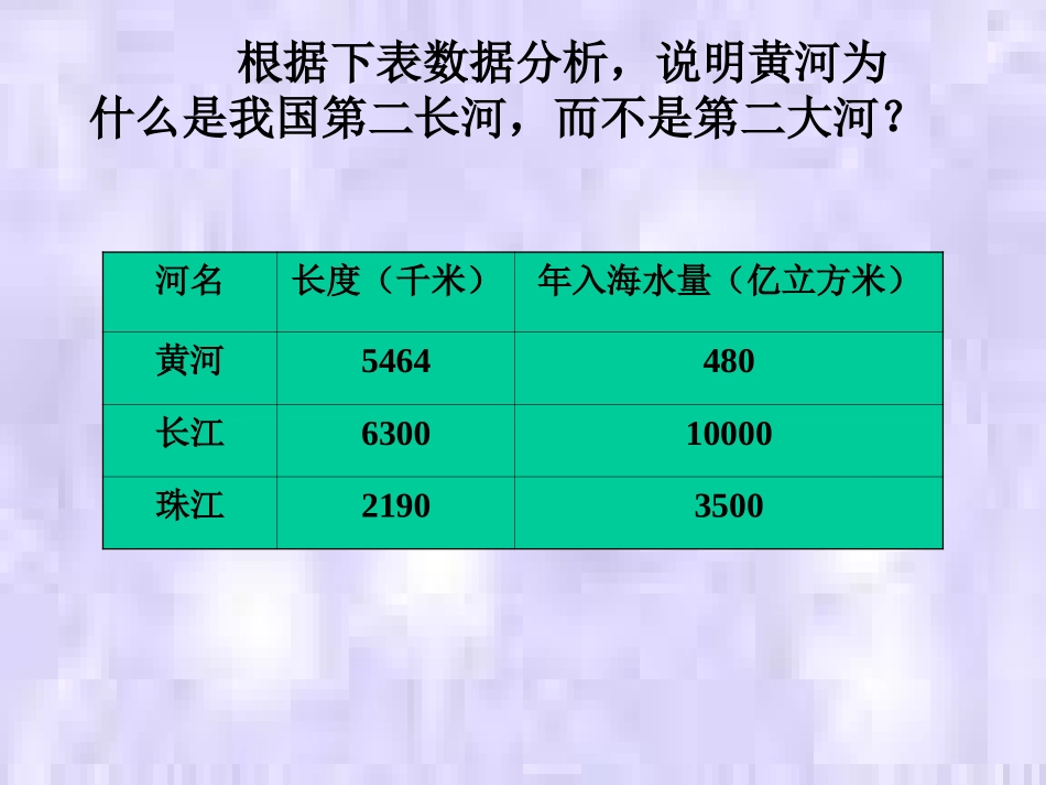 黄河的治理与开发_第3页