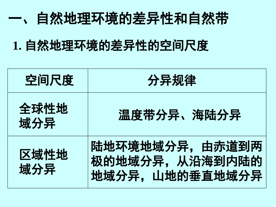 自然地理环境的差异性_第2页