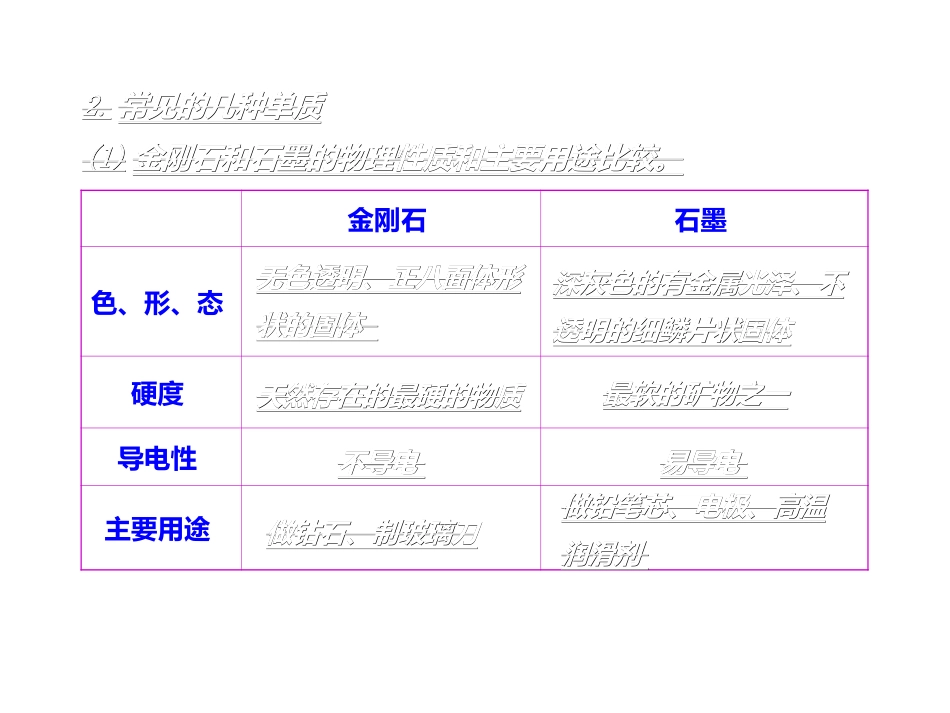 第六单元碳和碳的氧化物(1)_第3页