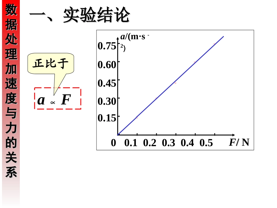 43牛顿第二定律_第2页