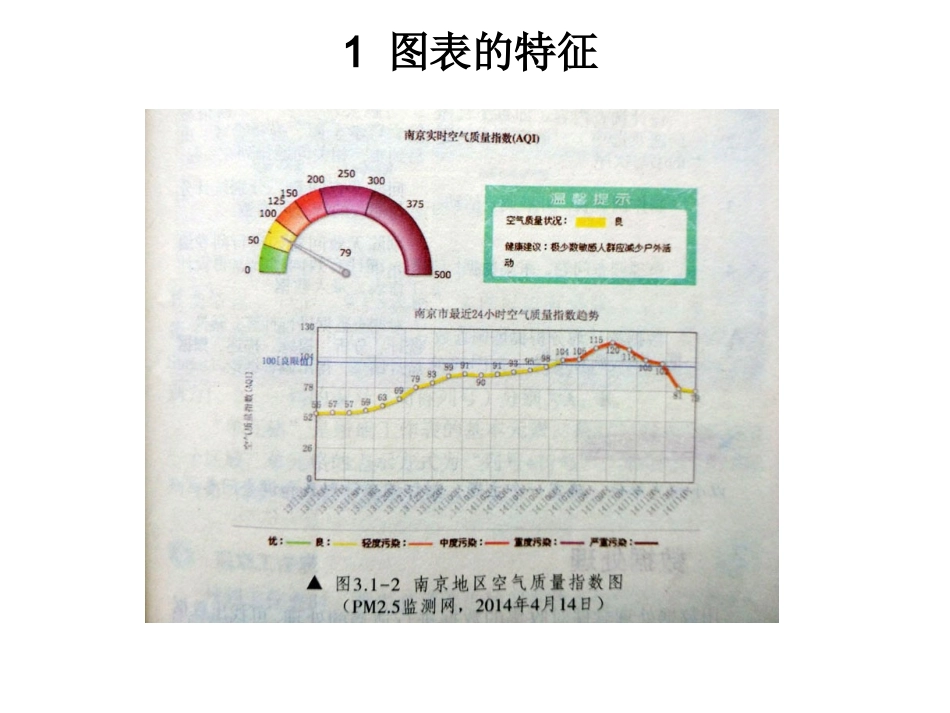 331-2数据图表的特征与创建_第2页