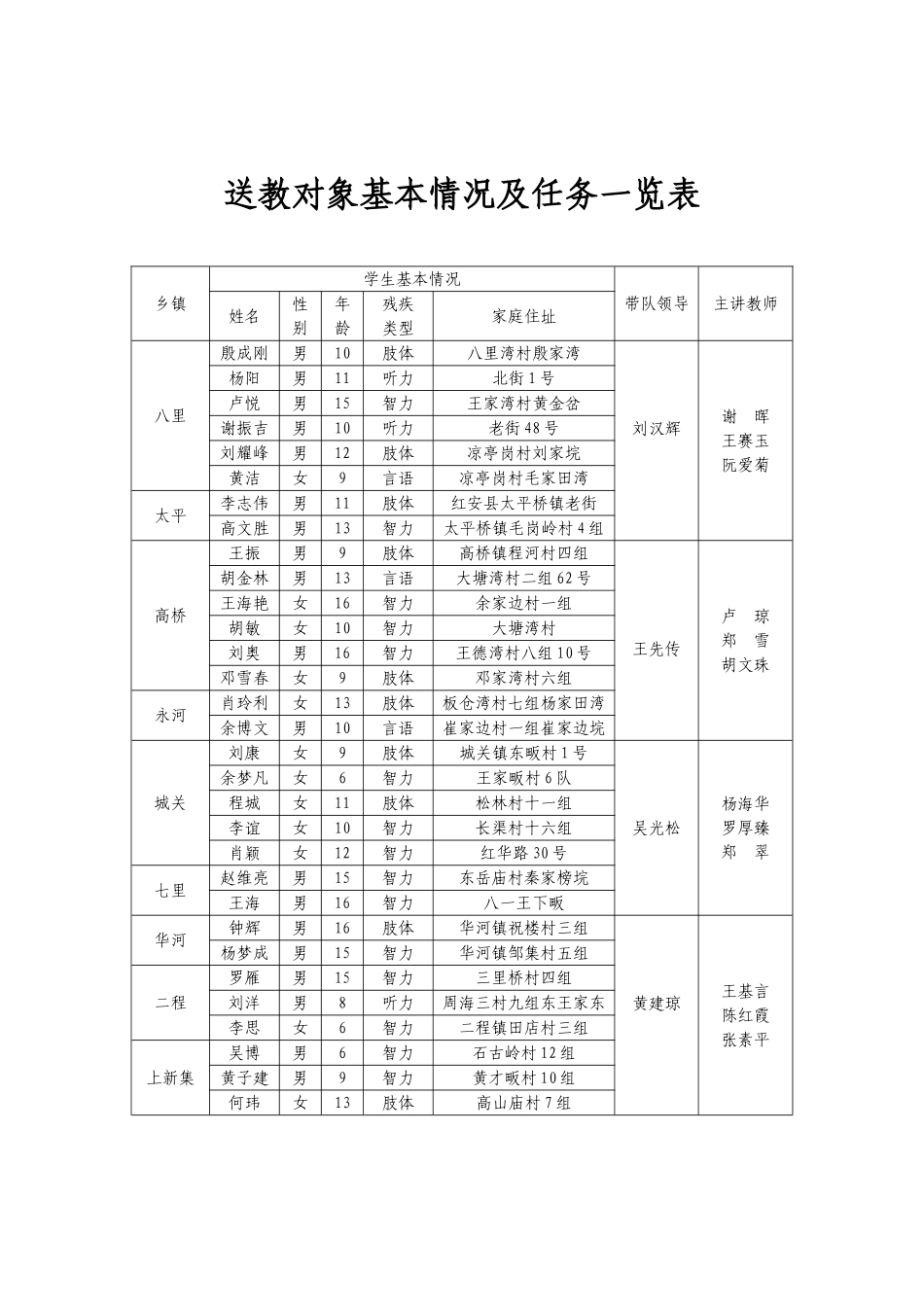 2015春送教上门工作方案_第2页