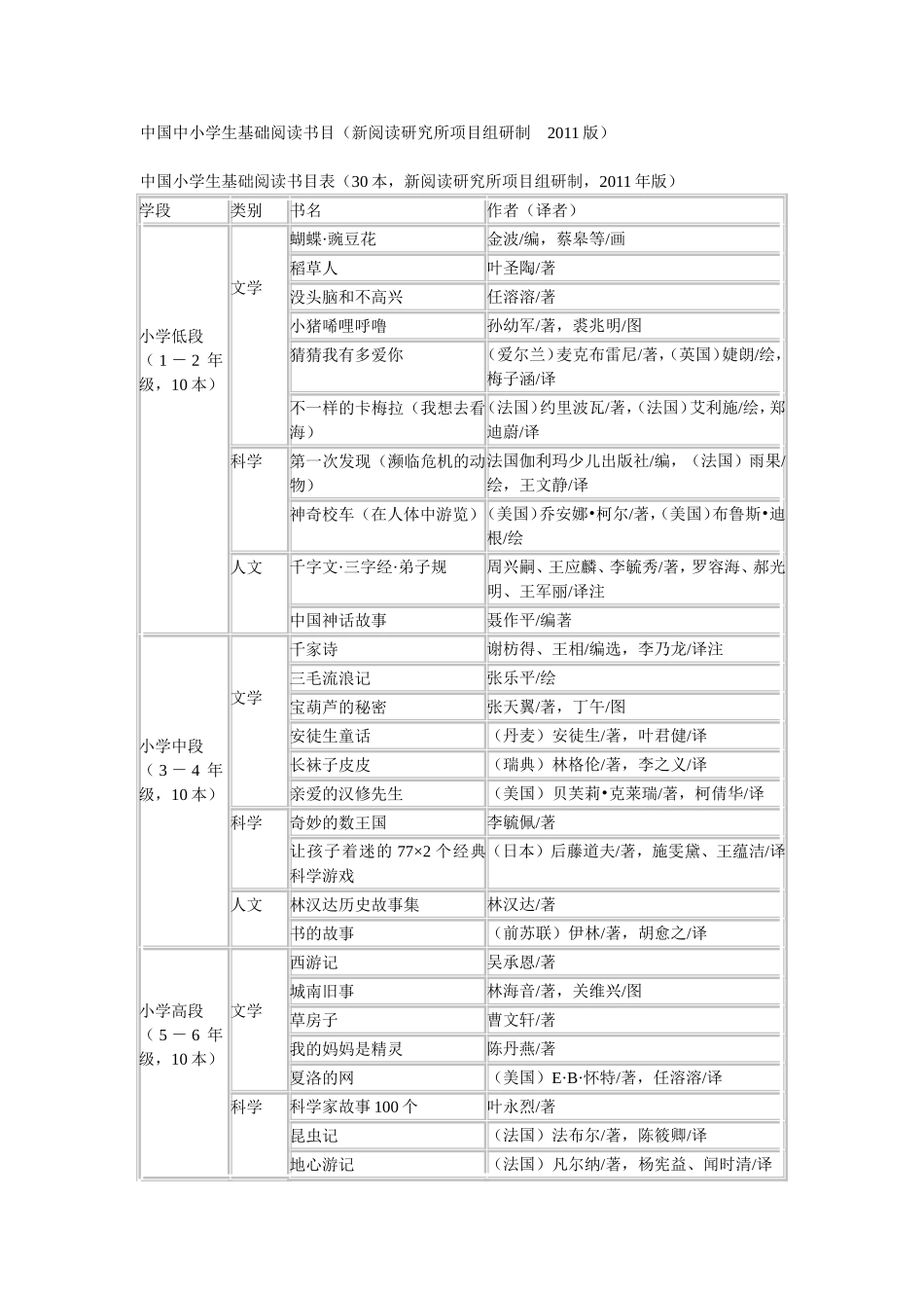 中国中小学生基础阅读书目_第1页