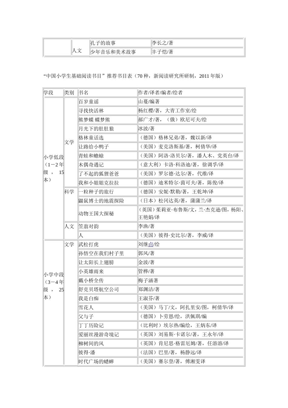 中国中小学生基础阅读书目_第2页