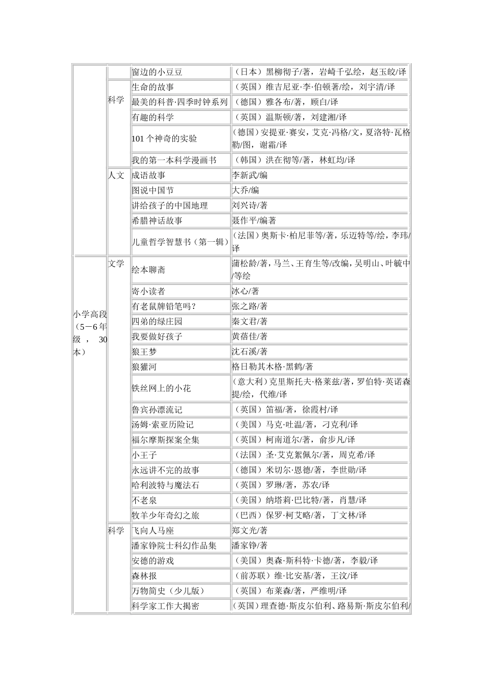 中国中小学生基础阅读书目_第3页