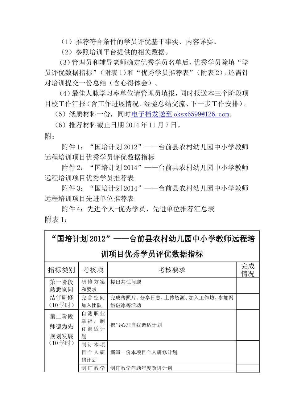 国培计划2014”——台前县远程培训项目优秀学员评选标准及表格_第2页