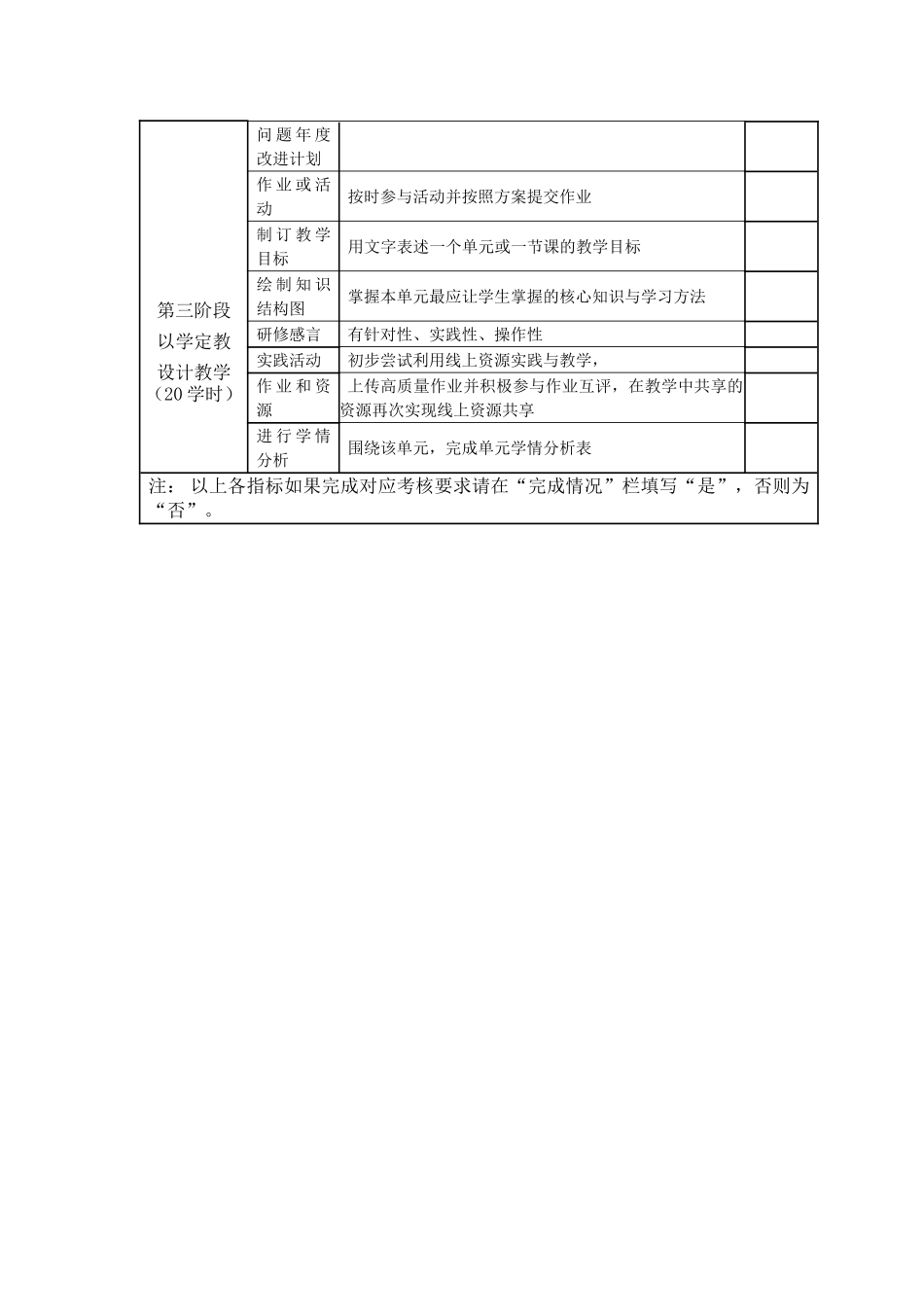 国培计划2014”——台前县远程培训项目优秀学员评选标准及表格_第3页