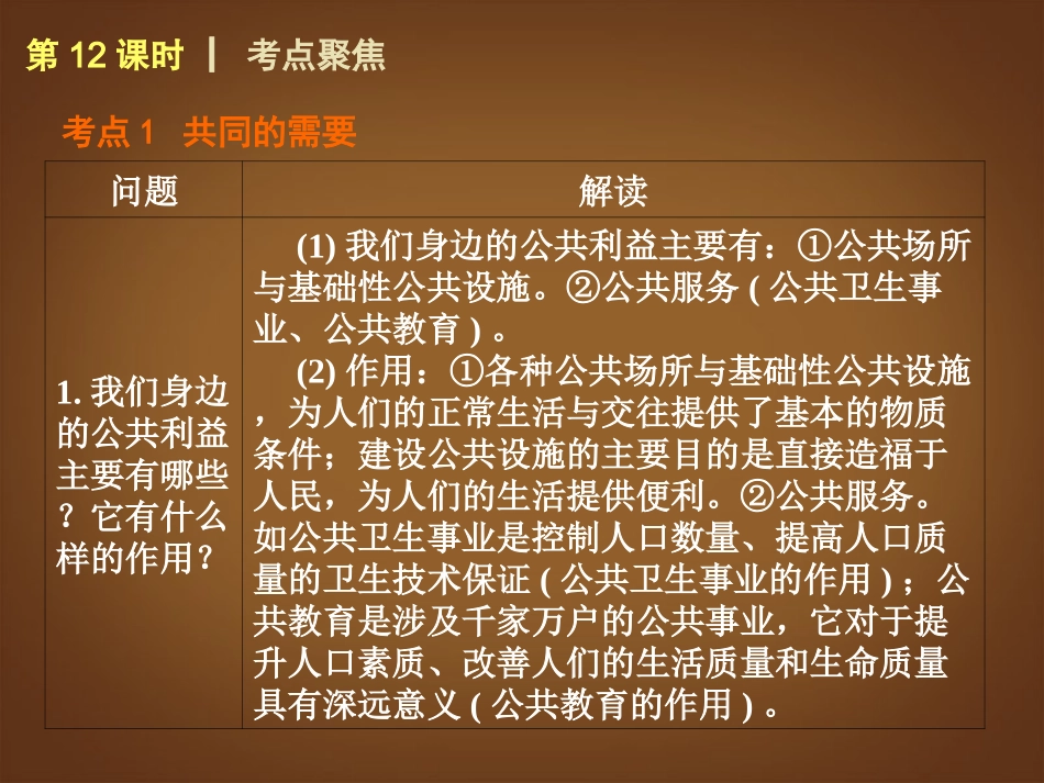 （回归课本）2014届中考政治第一轮概括《八年级下册公共利益》（书本考点聚焦+典例拓展提升）课件教科版_第3页