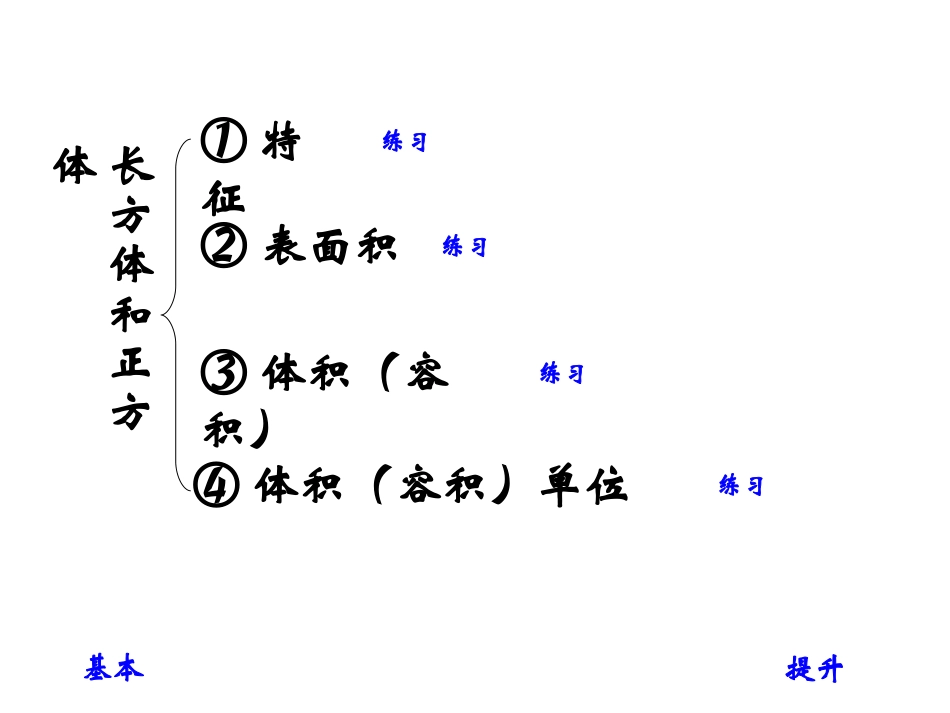 参考课件：长方体和正方体复习_第2页