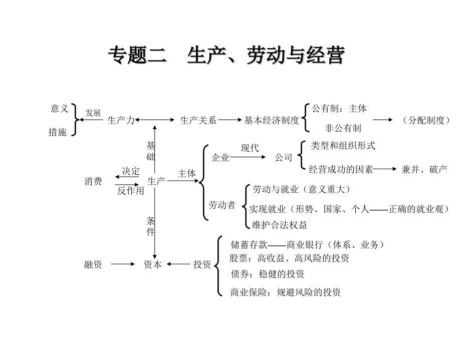 宾县一中高三复习1--高中政治知识体系图表(完整版)_第2页