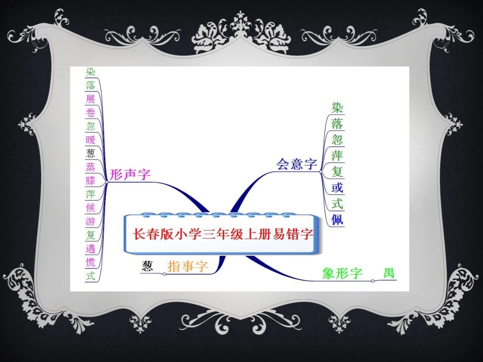 三上易错字梳理_第2页