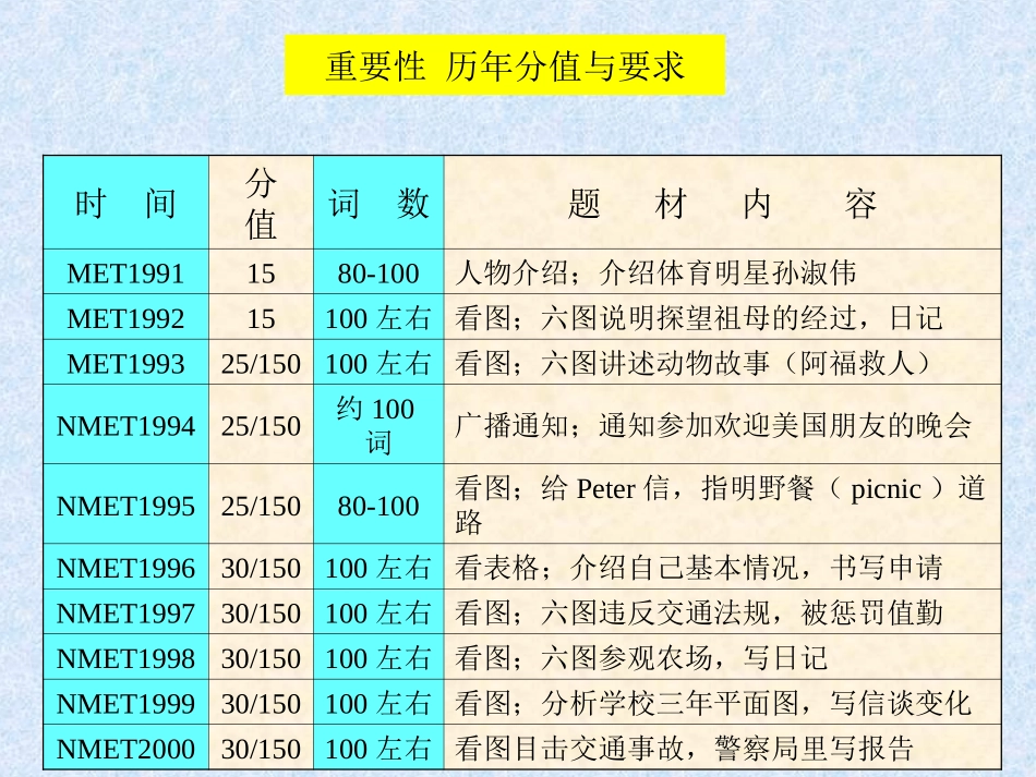 高中书面表达_第2页