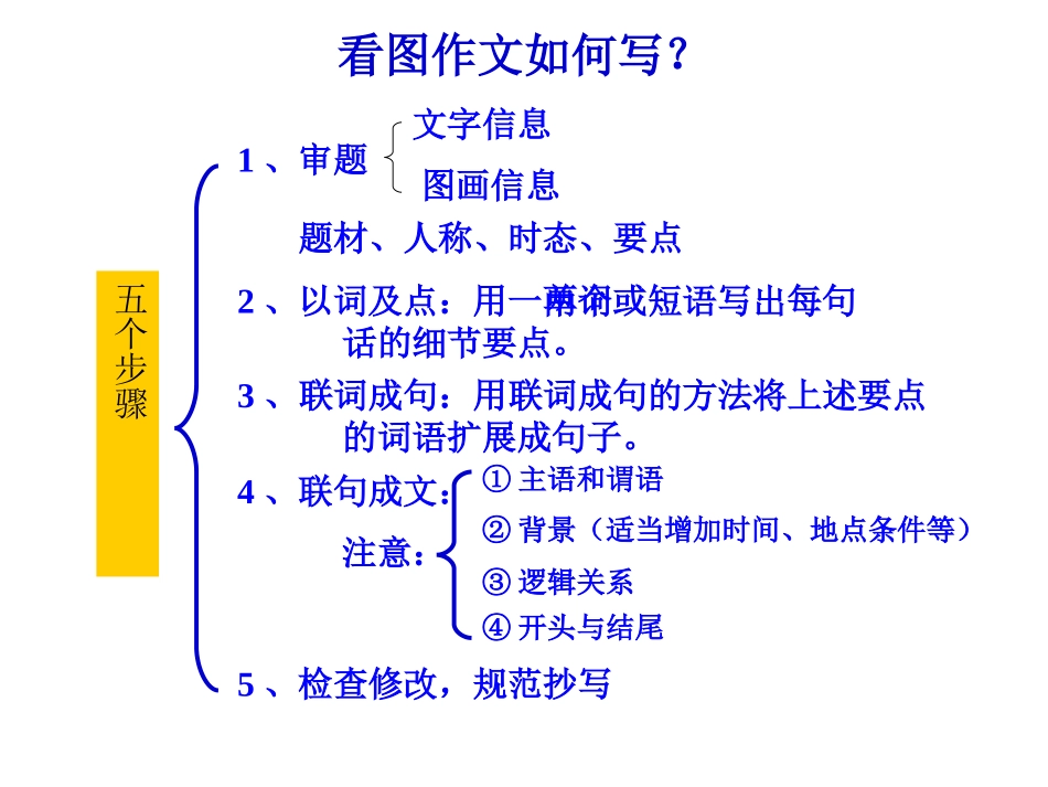 高中书面表达_第3页