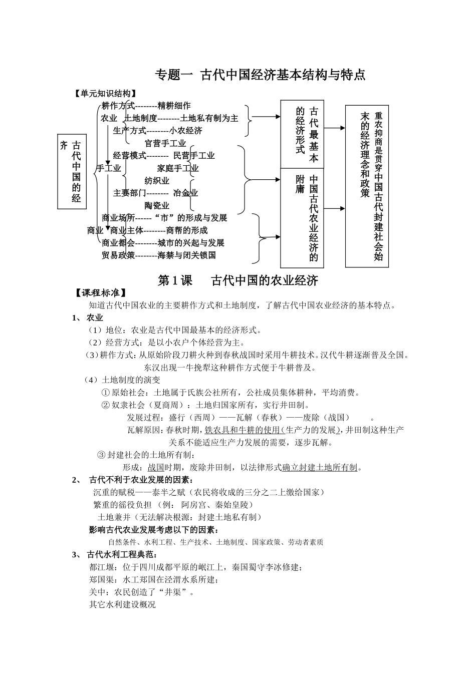 专题一古代中国经济基本结构与特点_第1页
