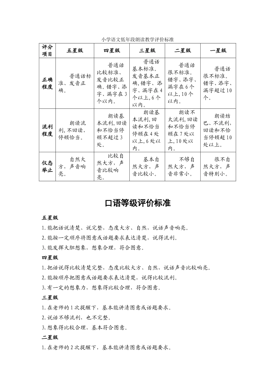 小学语文低年段朗读教学评价标准_第1页
