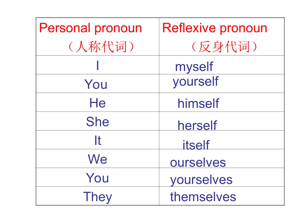 8A+Unit+3+A+day+outGrammar（共40张PPT）_第2页