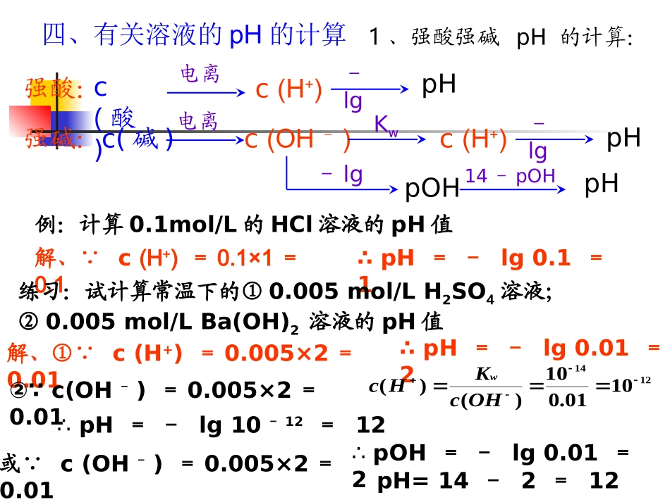 溶液PH的计算_第2页