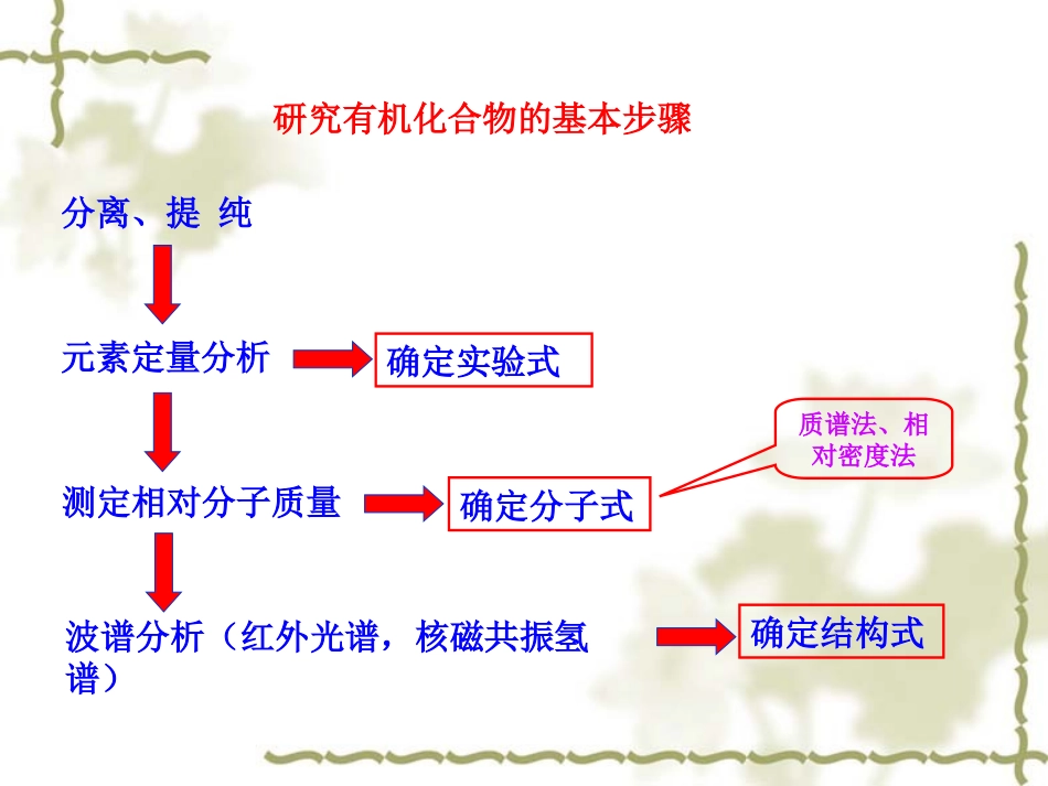第四节研究有机化合物的一般步骤和方法-副本_第3页