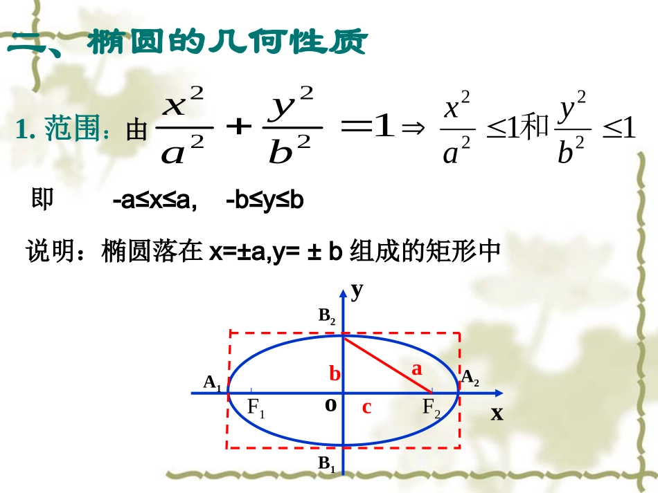 1椭圆的几何性质（简单性质）改_第3页