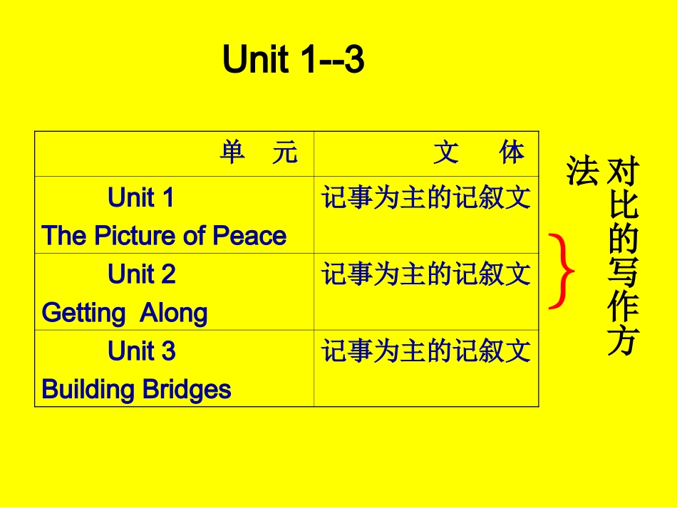 2014届初四下教材1-3单元讲座--耿元媛_第2页