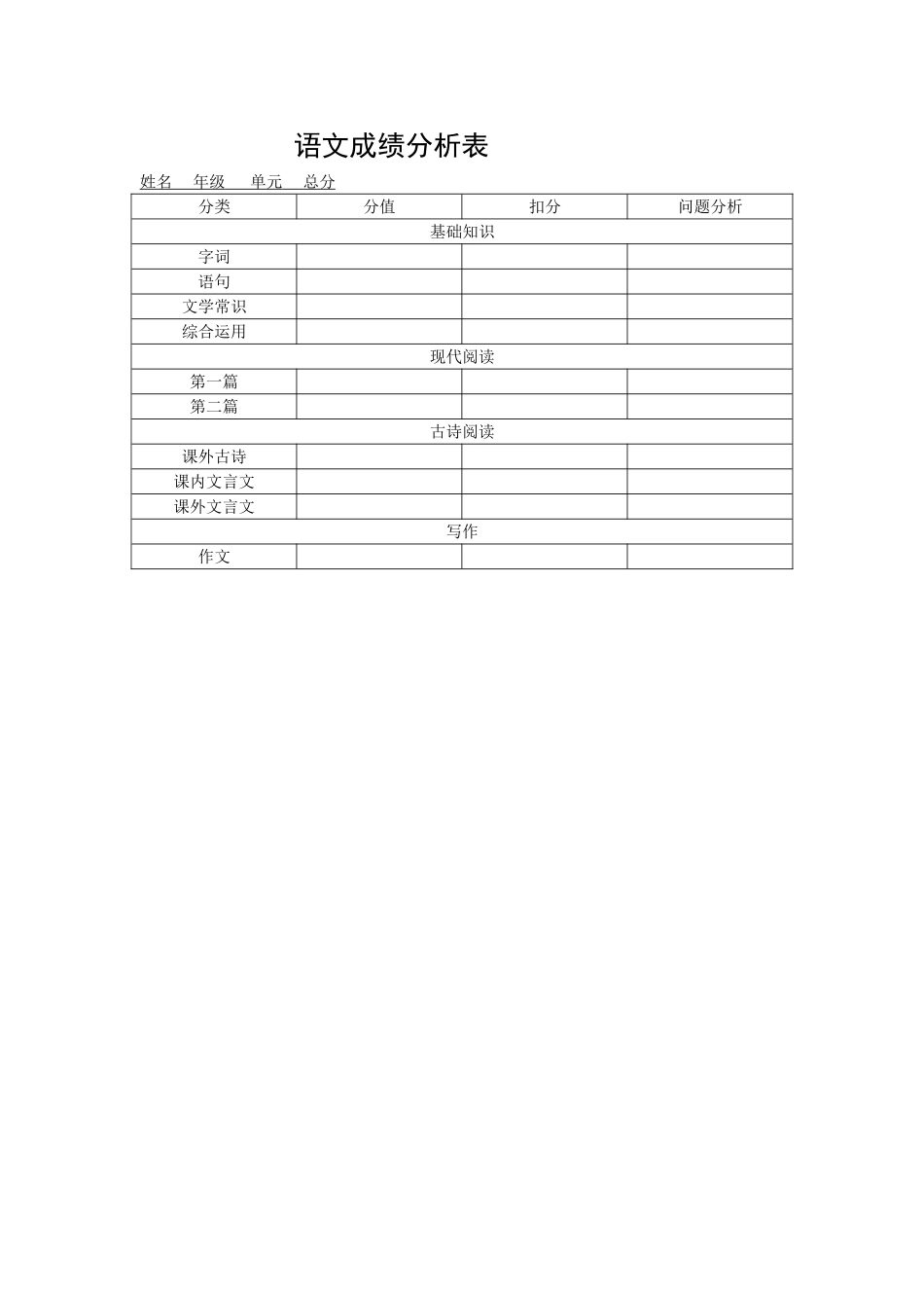 语文成绩分析表_第1页