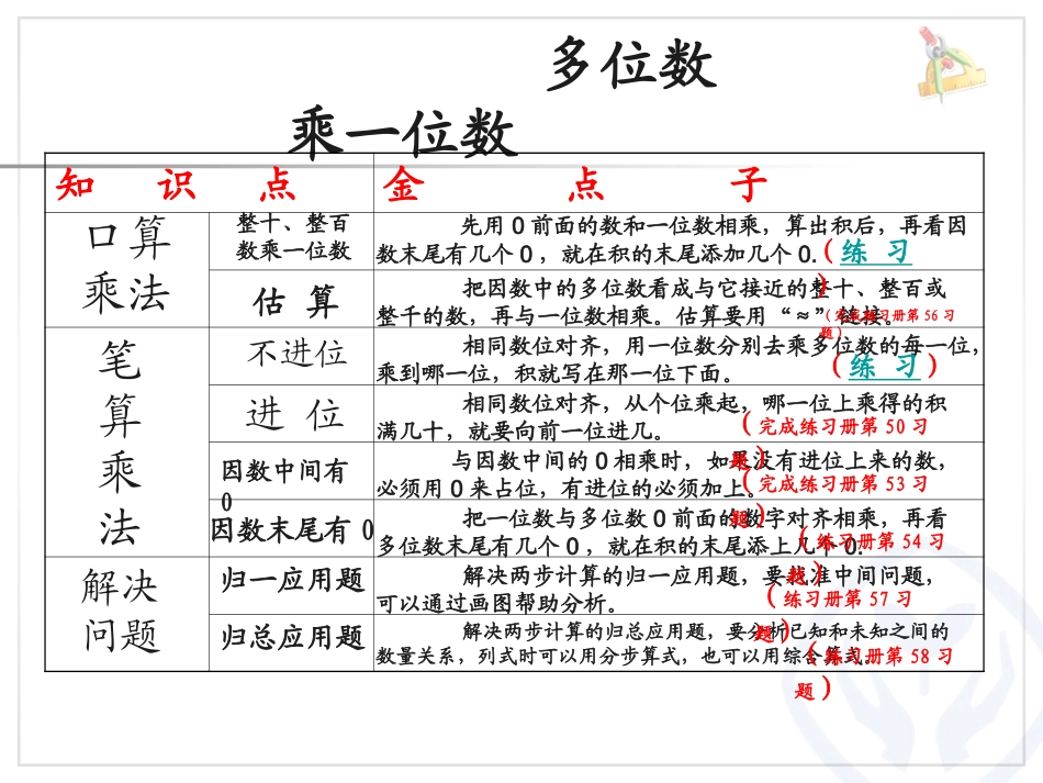 第六单元小结_第2页