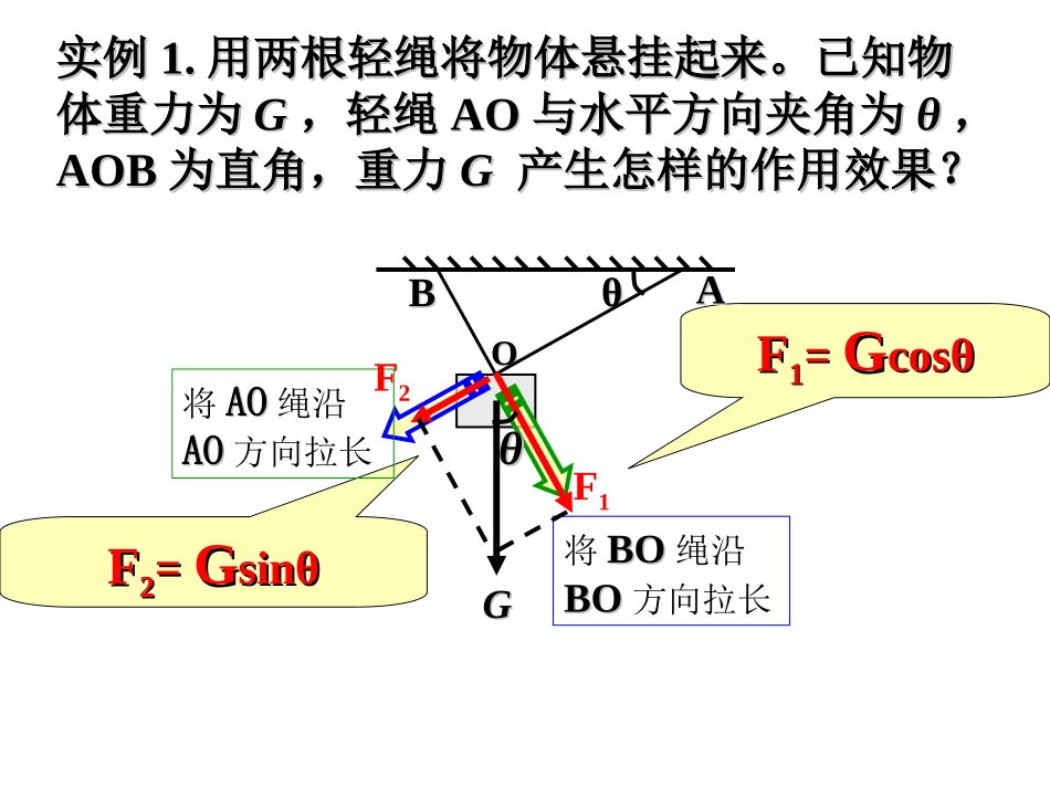 35力的分解_第3页