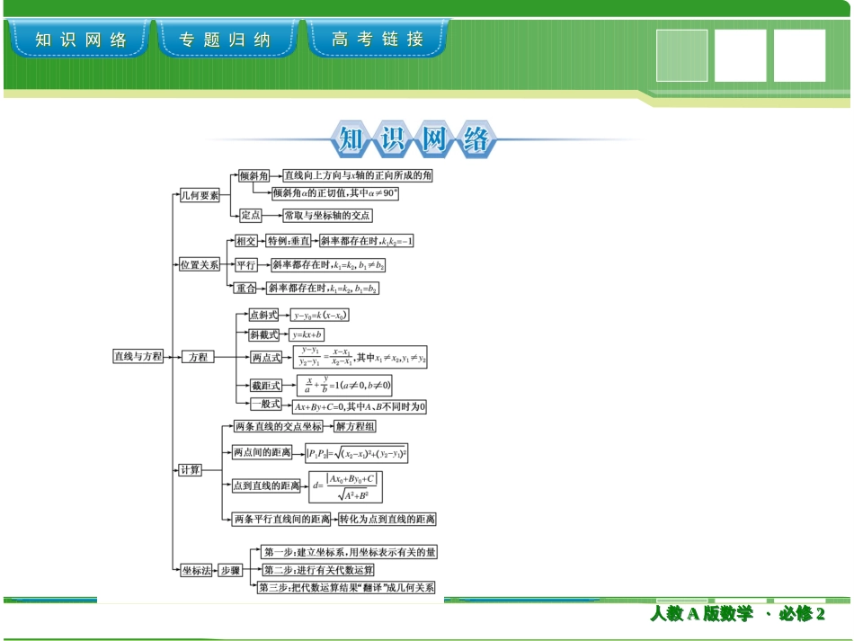 必修二第三章回顾总结3_第2页